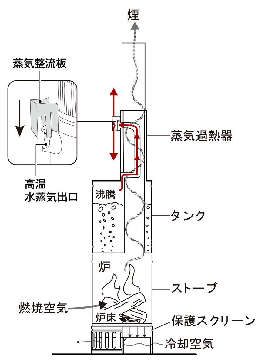 モビバ バックパックサウナ RB170M｜タイニーハウス販売の Attic. by